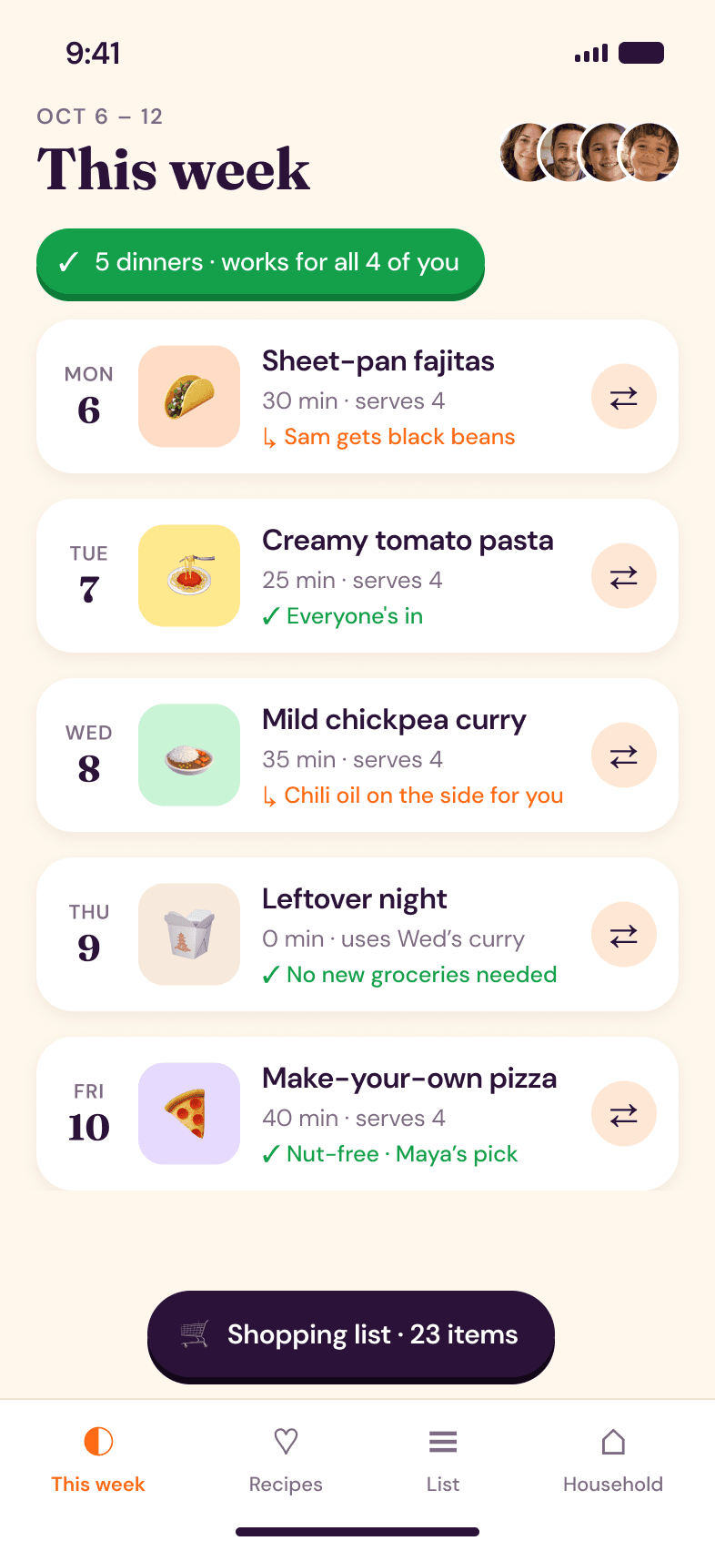 This week’s five dinners, each marked as working for all four people